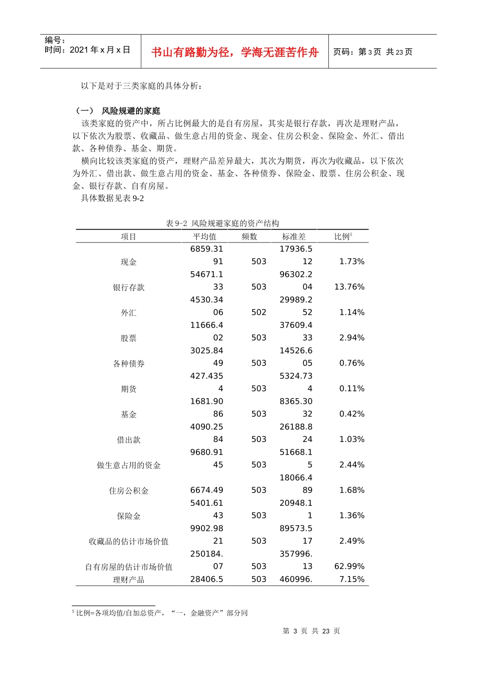 不同群体家庭金融资产与负债占总量的比例_第3页