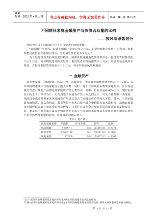 不同群体家庭金融资产与负债占总量的比例