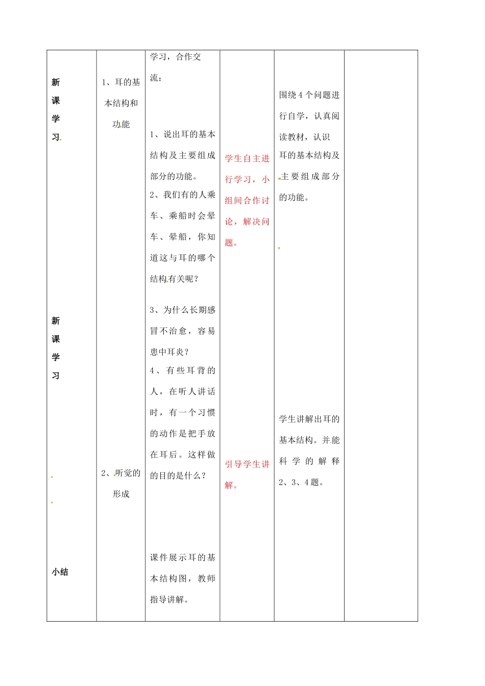 内蒙古乌兰浩特市第十二中学七年级生物下册 4.6.1 人体对外界环境的感知教案 新人教版_第2页