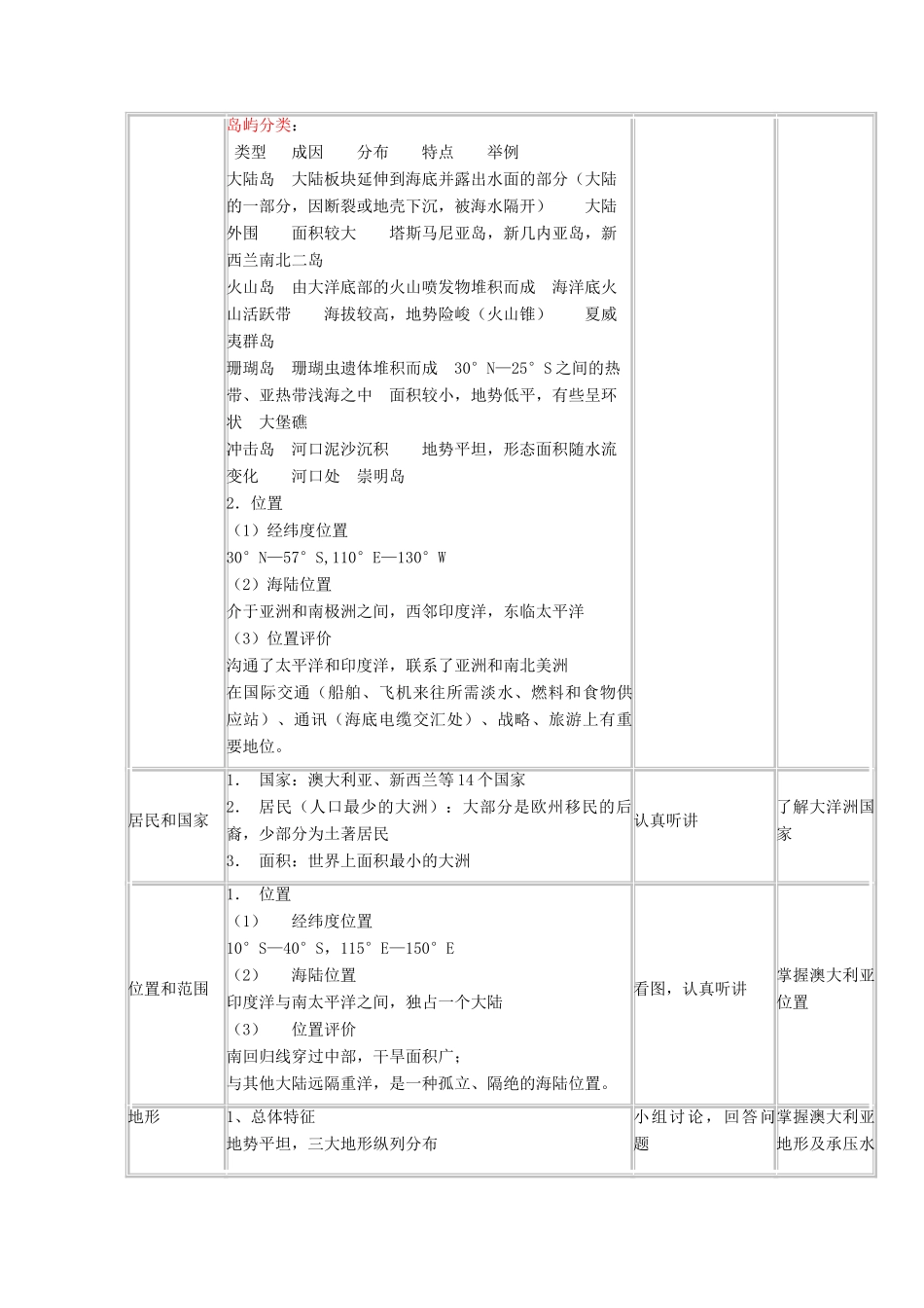 高中地理下学期第八周 大洋洲与澳大利亚教学设计-人教版高中全册地理教案_第2页