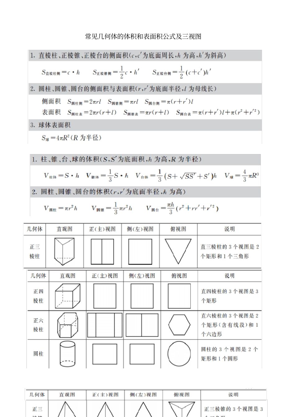 常见几何体的体积和表面积公式与三视图_第1页