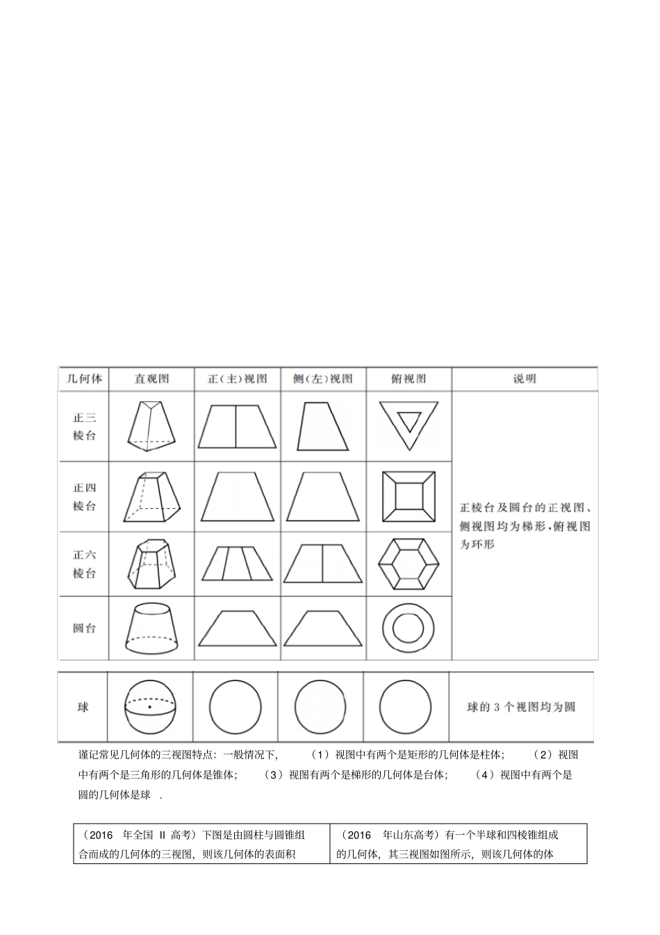 常见几何体的体积和表面积公式与三视图_第2页