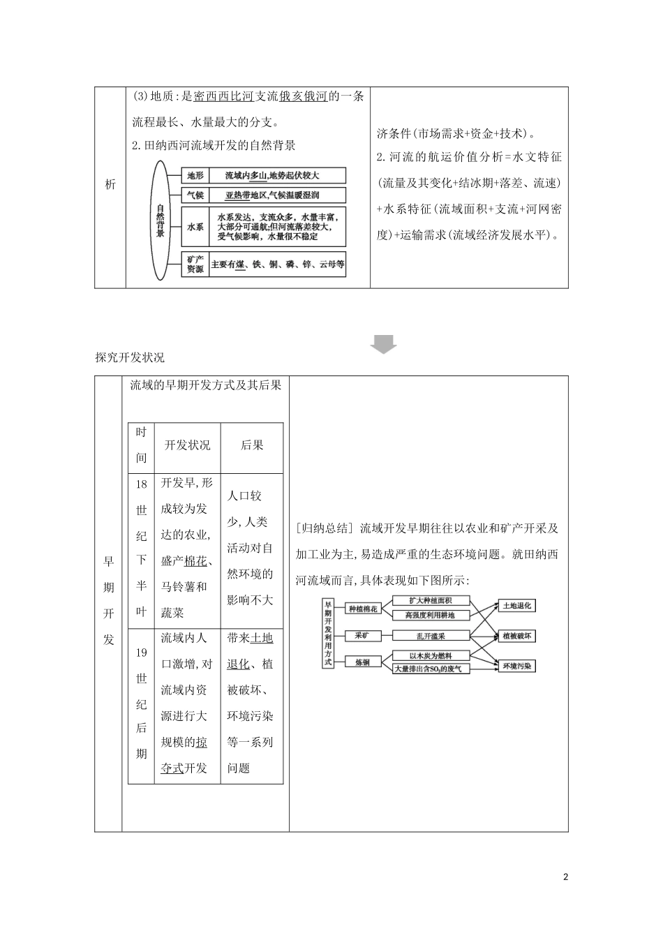 高考地理一轮复习 第十四章 第2讲 流域的综合开发——以美国田纳西河流域为例教案（含解析）新人教版-新人教版高三全册地理教案_第2页