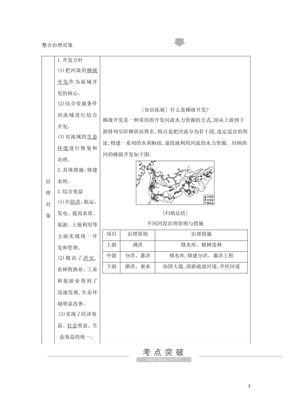 高考地理一轮复习 第十四章 第2讲 流域的综合开发——以美国田纳西河流域为例教案（含解析）新人教版-新人教版高三全册地理教案_第3页