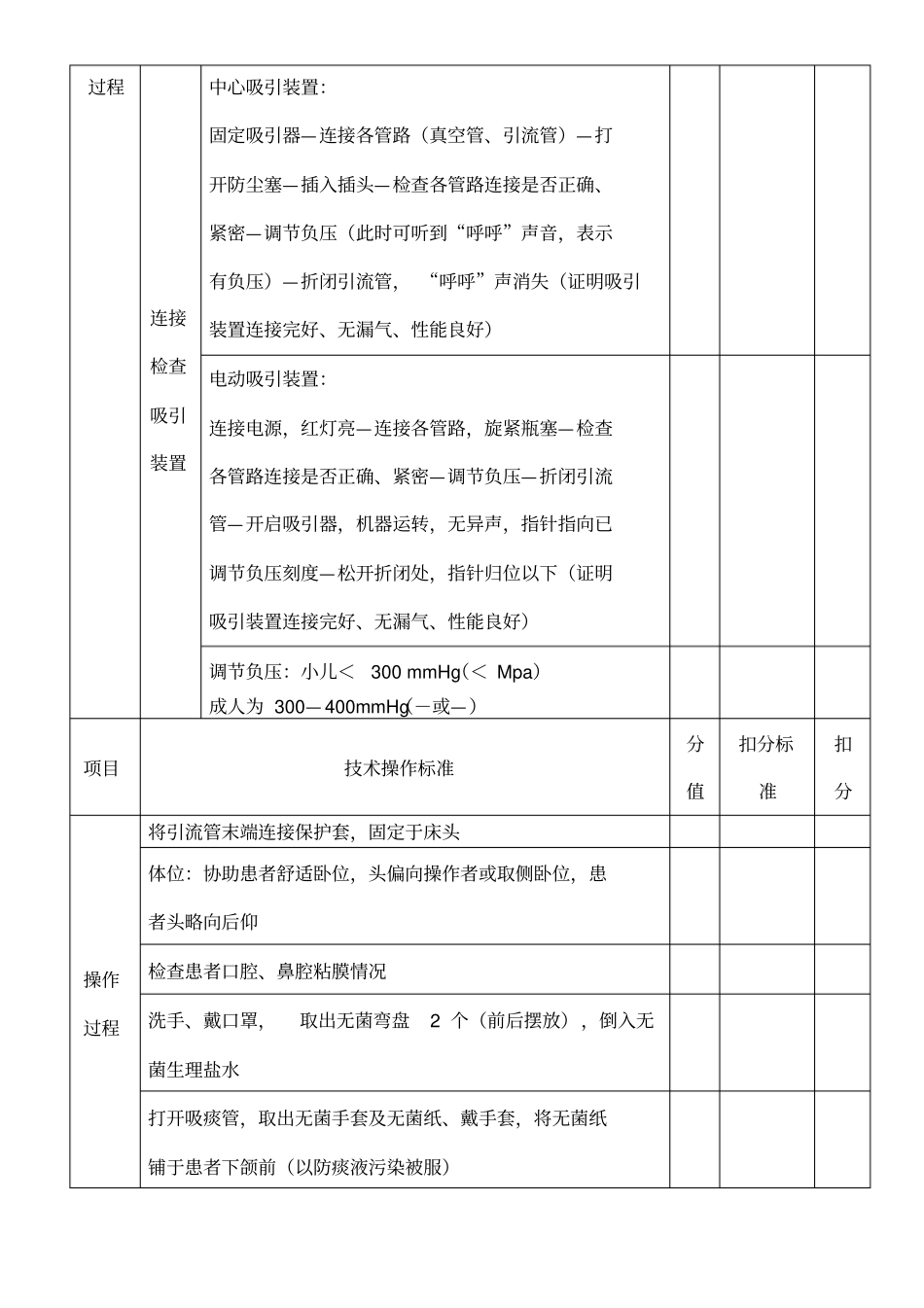 吸痰技术操作考核评分标准_第3页