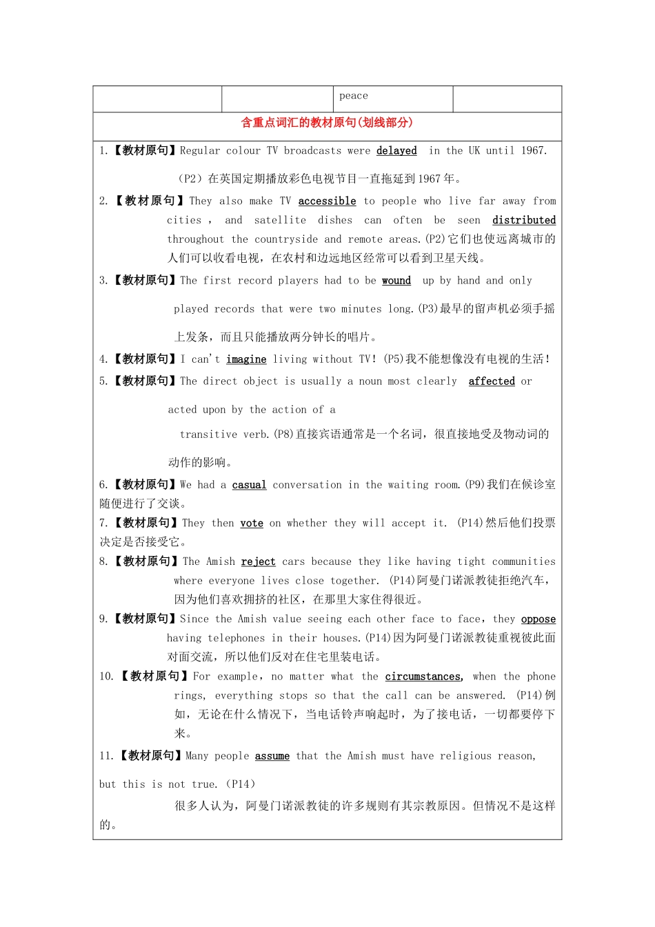 （讲练测）高考英语一轮复习 模块7.1 Living with technology（讲）（含解析）牛津译林版-牛津版高三全册英语教案_第3页