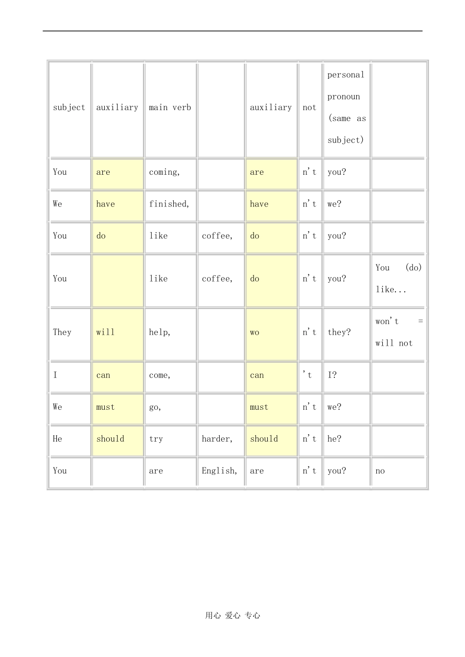 高中英语 Module 1《Europe》教案-Speaking外研版必修三_第2页