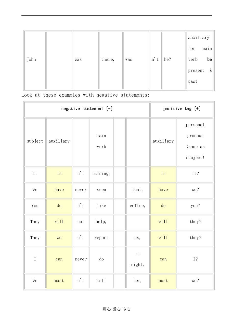 高中英语 Module 1《Europe》教案-Speaking外研版必修三_第3页