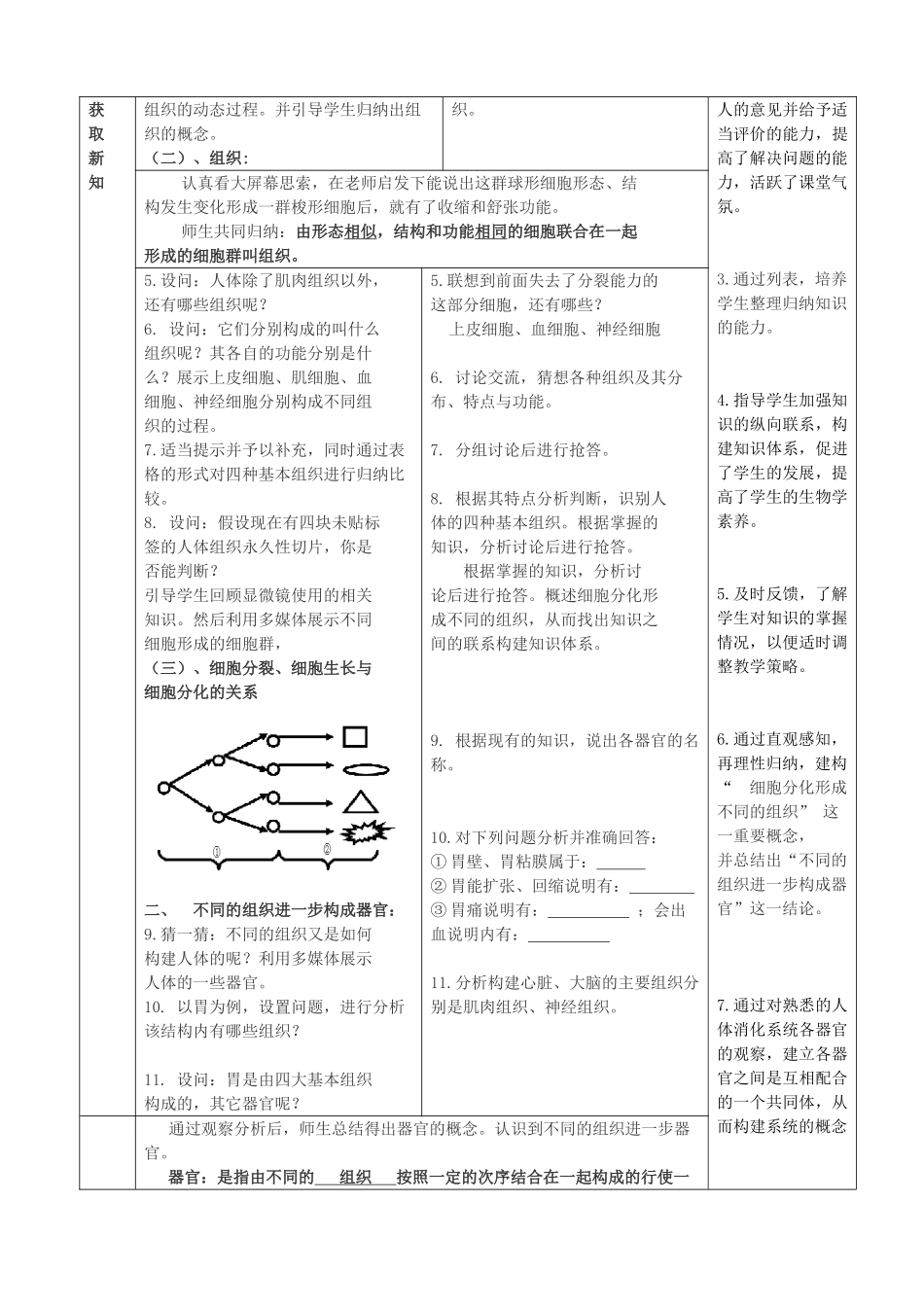 七年级生物上册 第二节 动物体的结构层次教学设计 新人教版_第3页