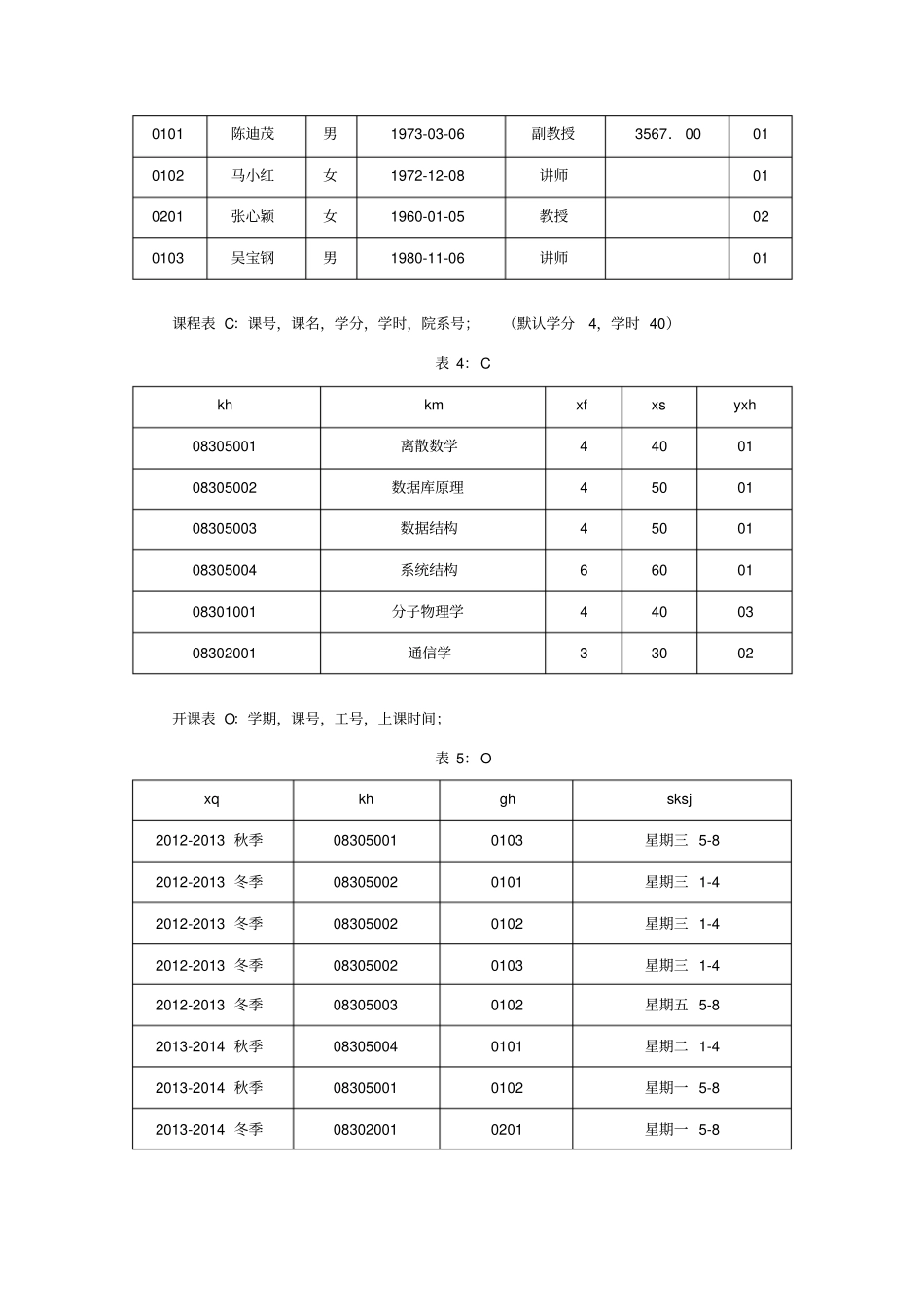 上海大学数据库原理1研讨答案_第2页