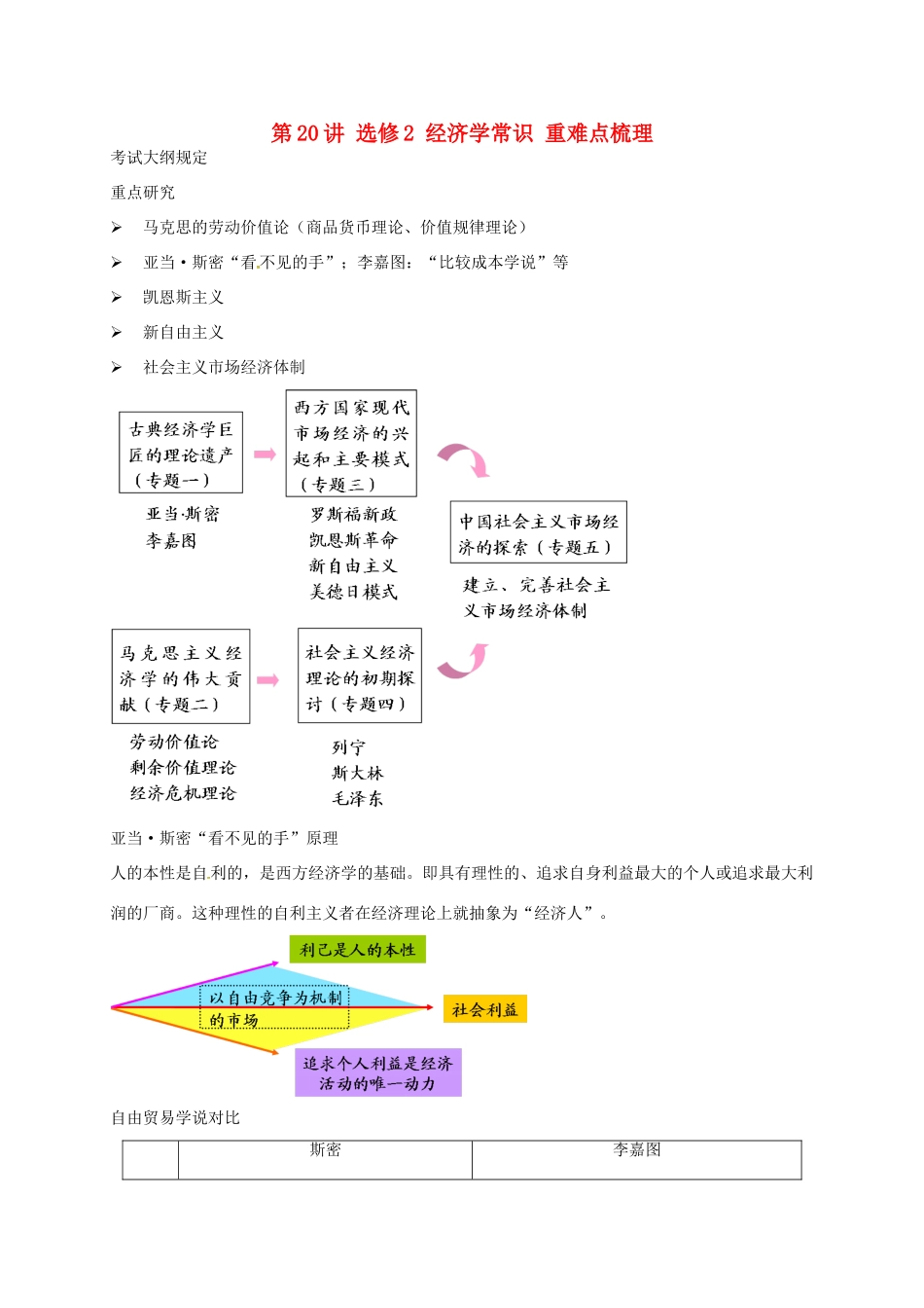 （通用版）江苏省大丰市高考政治第一轮总复习 第20讲 选修2 经济学常识重难点梳理讲义-人教版高三选修2政治教案_第1页