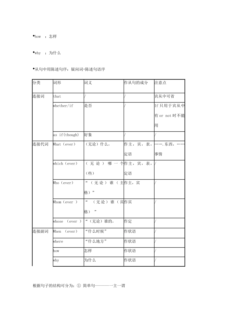 高中英语 Unit 1 The world of our sense-grammar精品教案 牛津译林版必修3_第2页