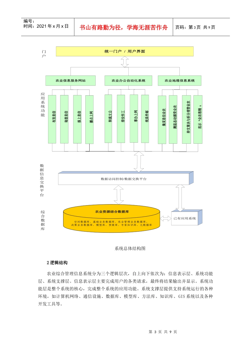 农业综合管理信息系统解决方案(正本)_第3页