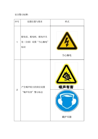 安全警示标牌
