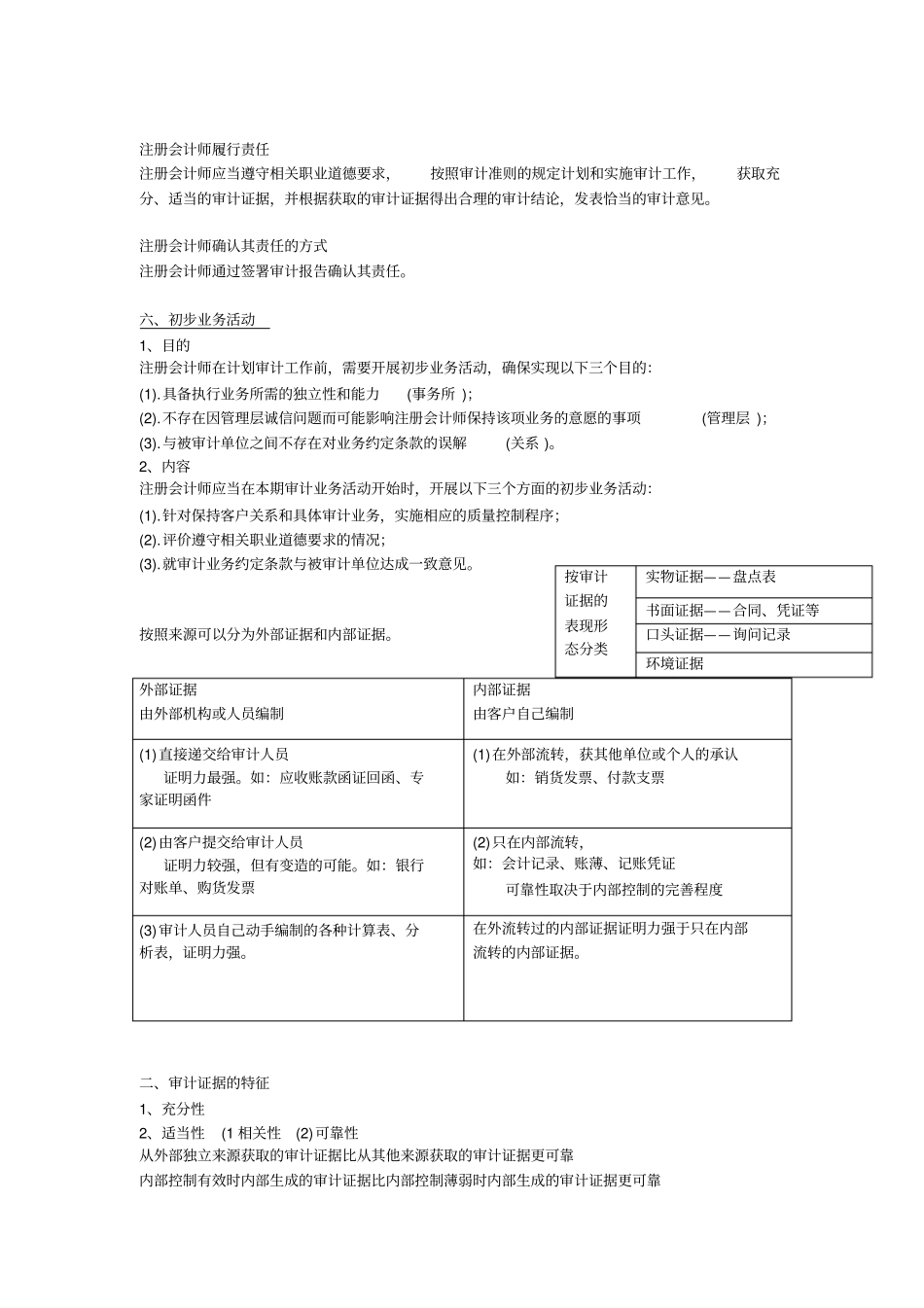 审计学重点整理_第3页