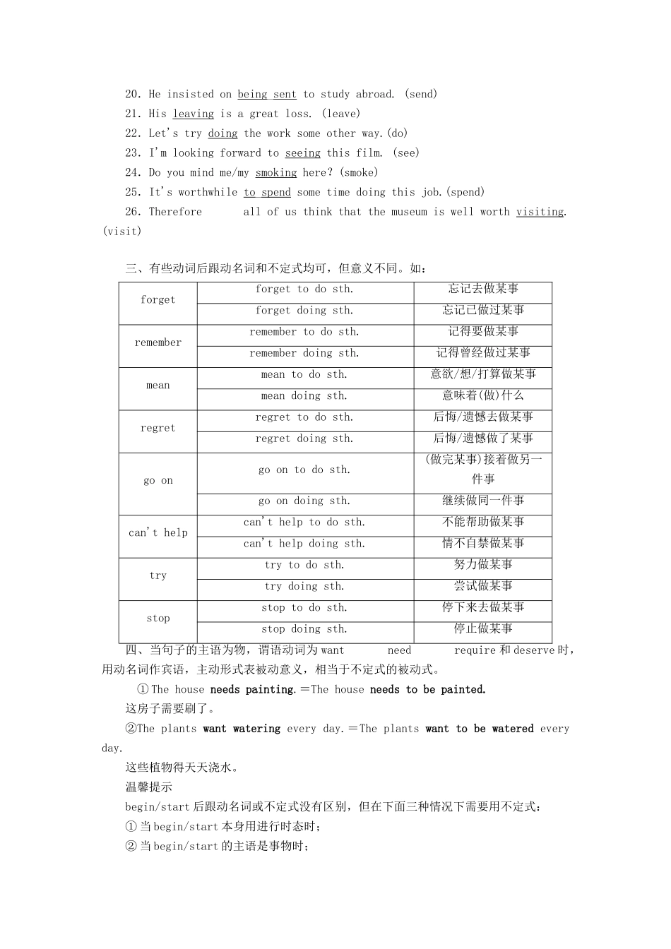 高中英语 Module 2 My New Teachers Section Ⅱ Grammar——后接v -ing形式作宾语的动词教案（含解析）外研版必修1-外研版高一必修1英语教案_第3页