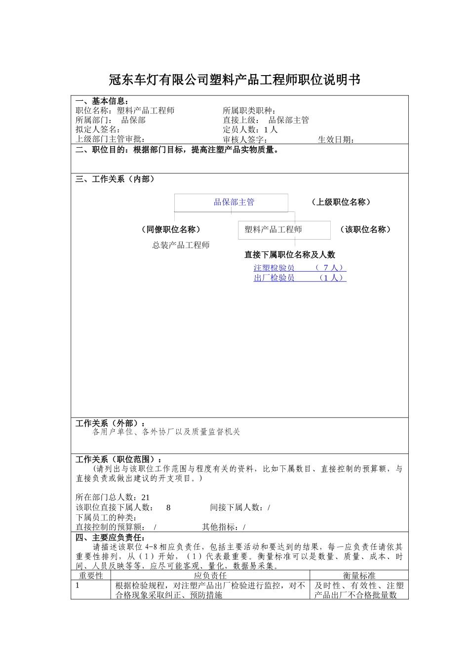 冠东车灯有限公司塑料产品工程师职位说明书_第1页