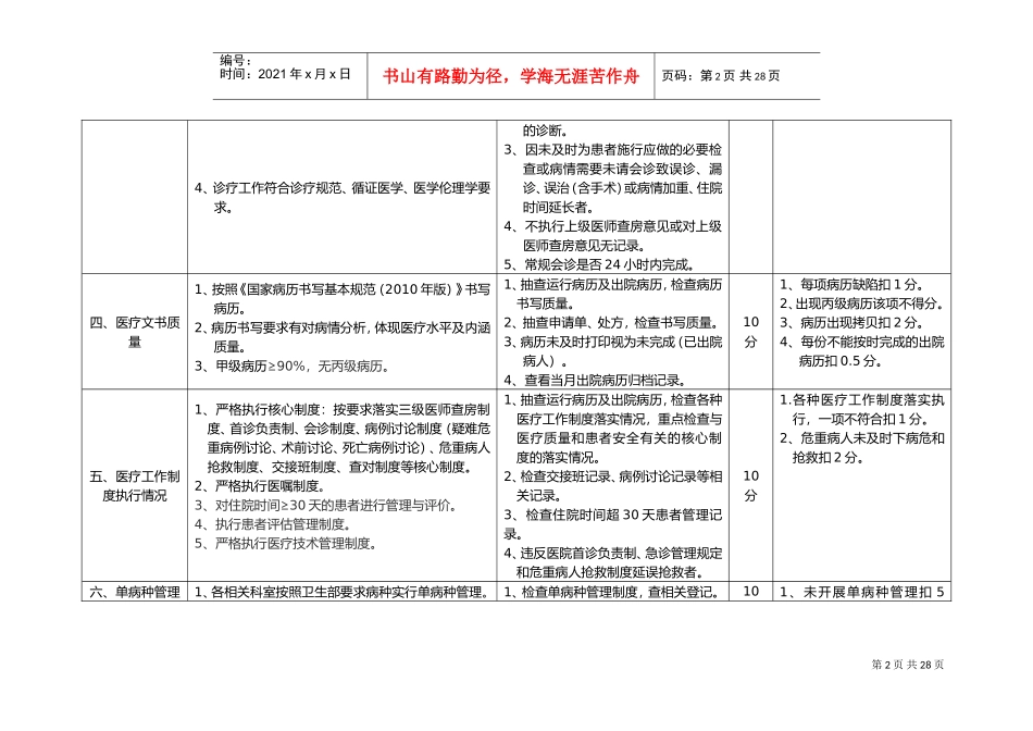 (综合)医院医疗质量管理考核标准(DOC50页)_第2页