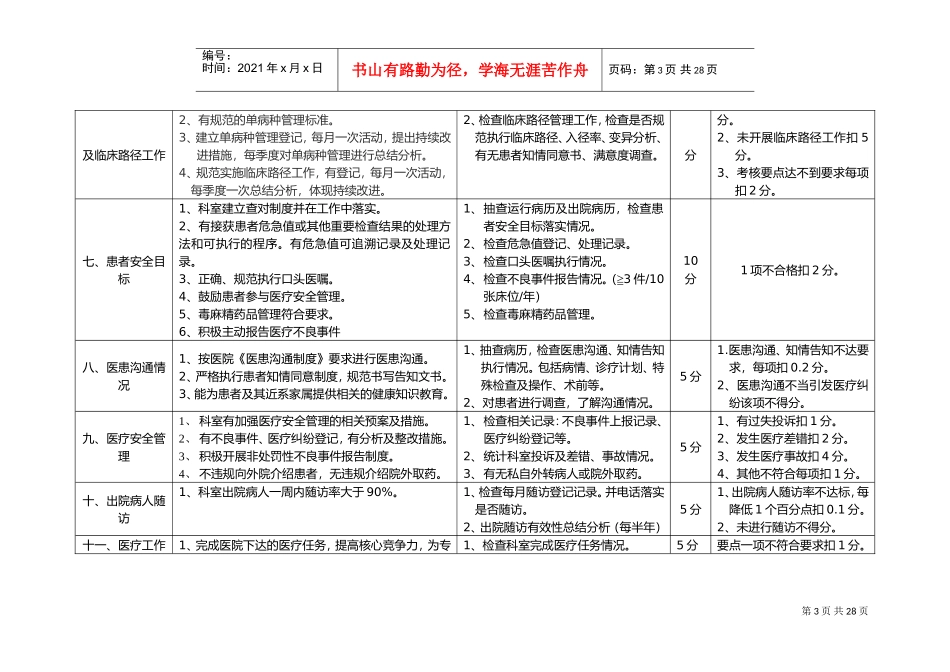 (综合)医院医疗质量管理考核标准(DOC50页)_第3页