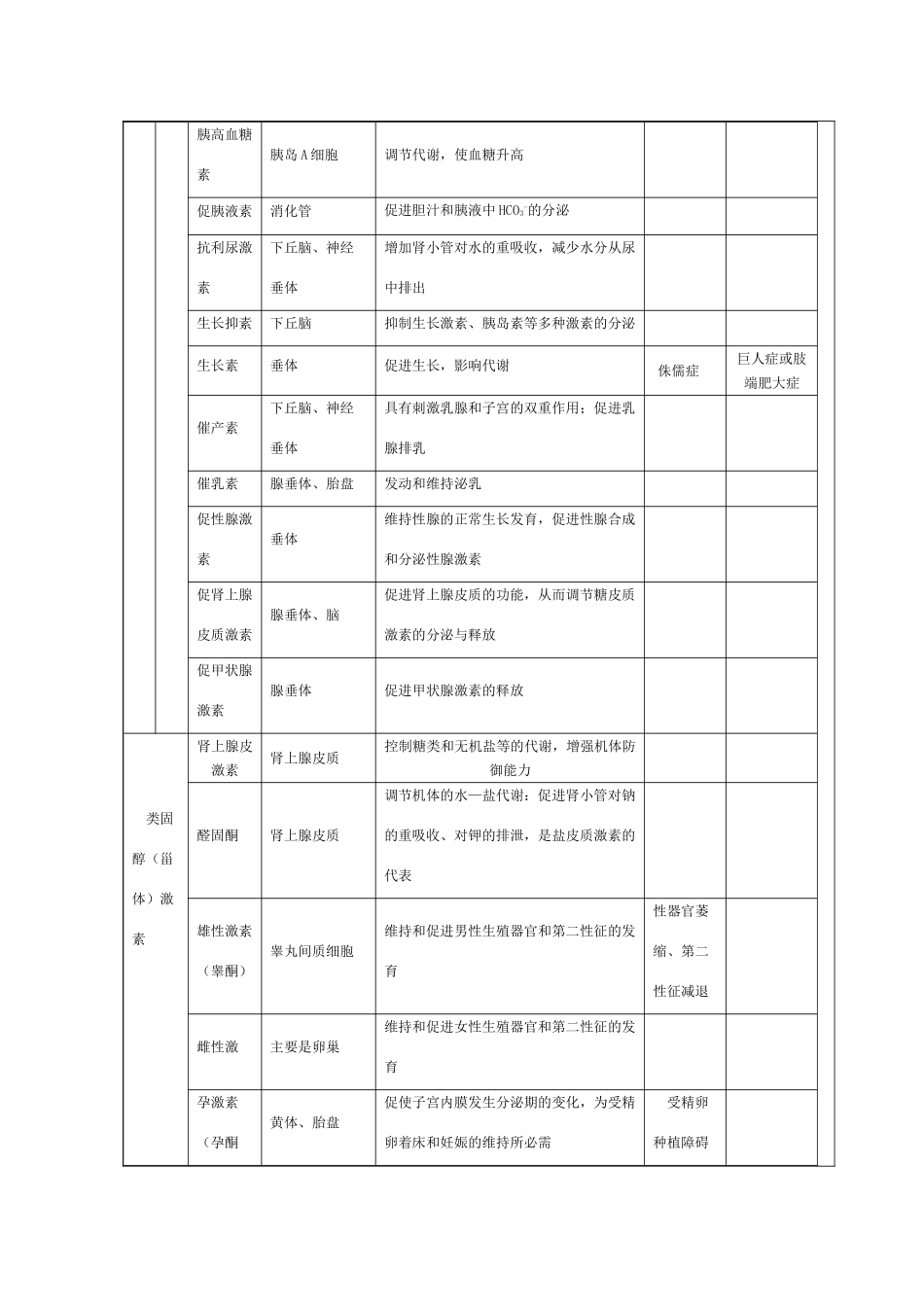 第2节 通过激素的调节_第3页
