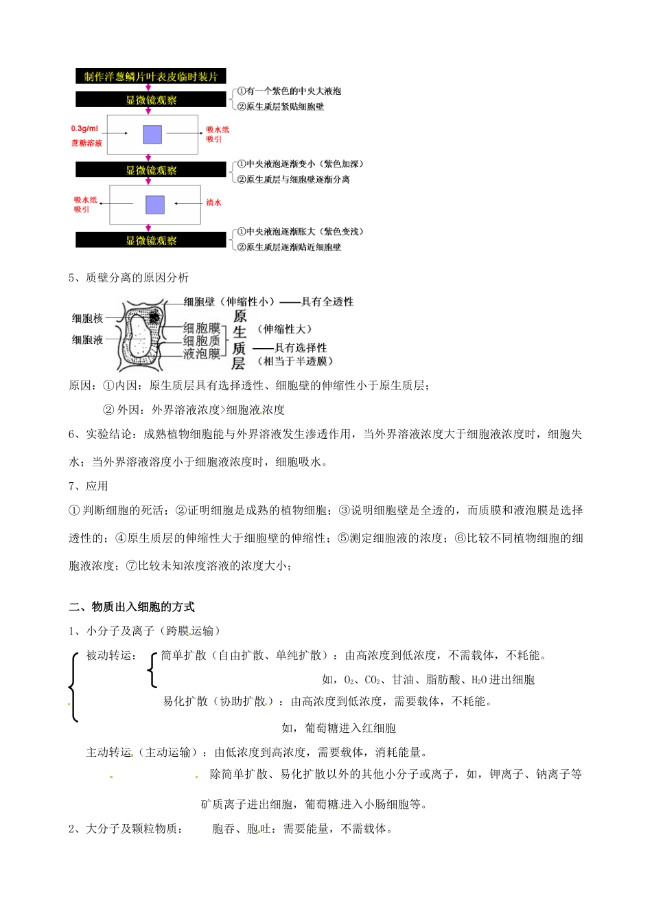 福建省建瓯二中高中生物 基础知识 第三章 细胞的代谢 第二节 物质出入细胞的方式 新人教版必修1_第2页