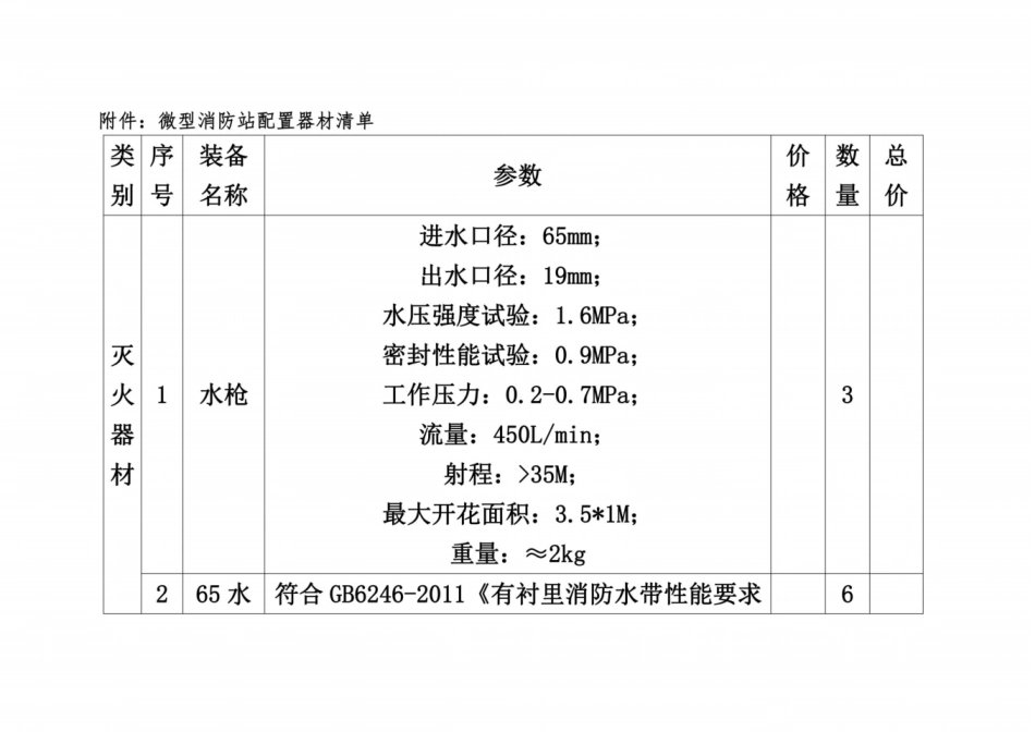 微型消防站配置器材清单_第2页