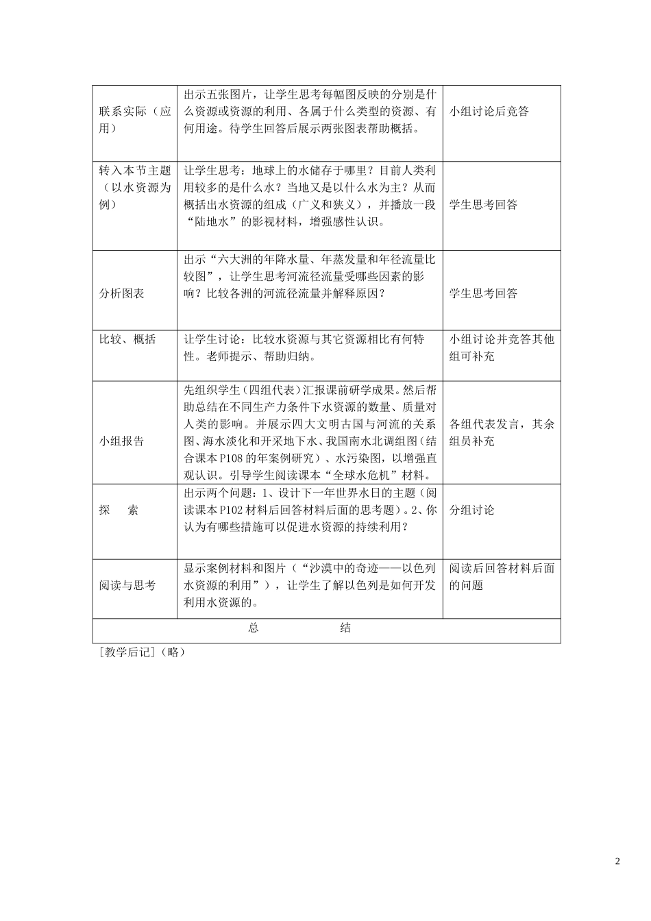 《水资源对人类生存和发展的意义》教案（2）_第2页