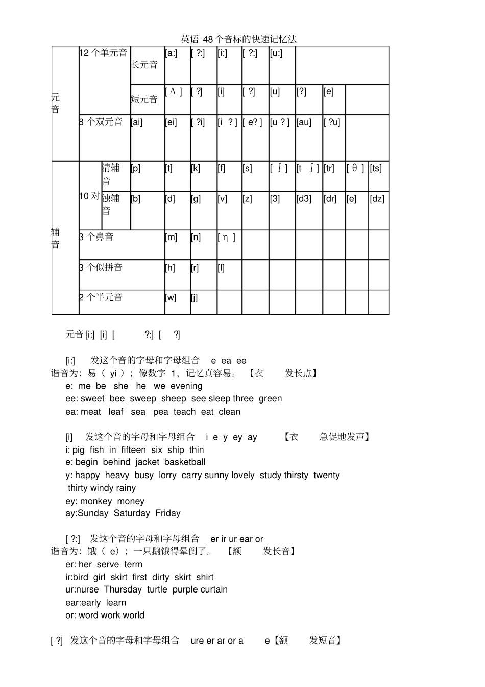 (完整版)最全英语48个音标的快速记忆法_第1页