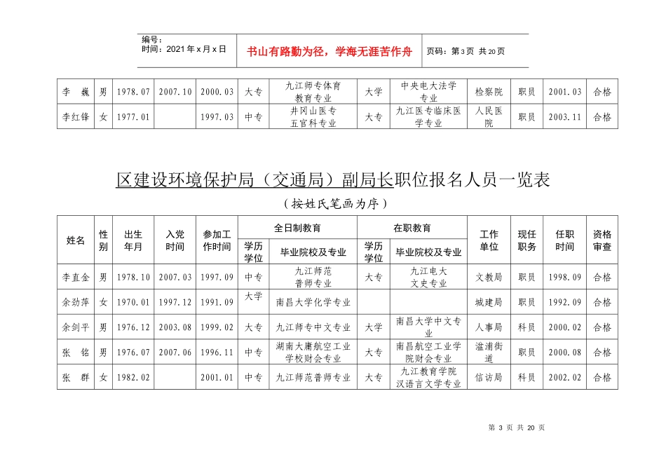 区建设环境保护局（交通局）副局长等职位报名人员一览表-区_第3页