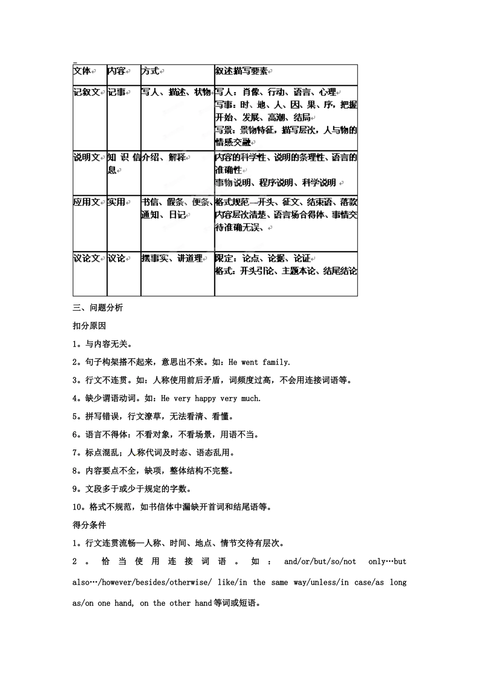 北京市房山区周口店中学高三英语 作文写作教案1_第2页
