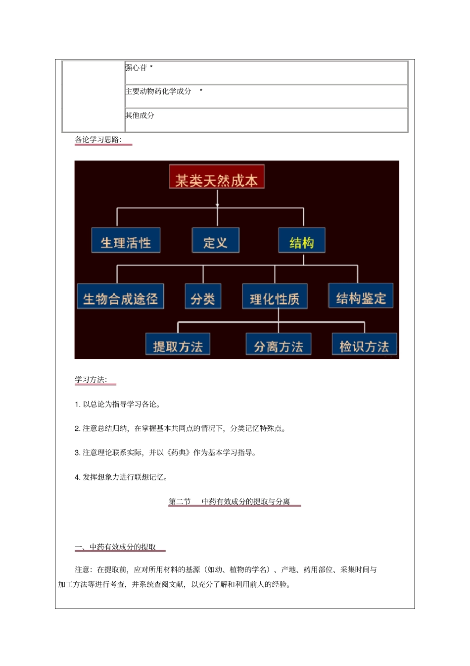 执业药师资格《中药化学》考试试题及答案完整版_第3页