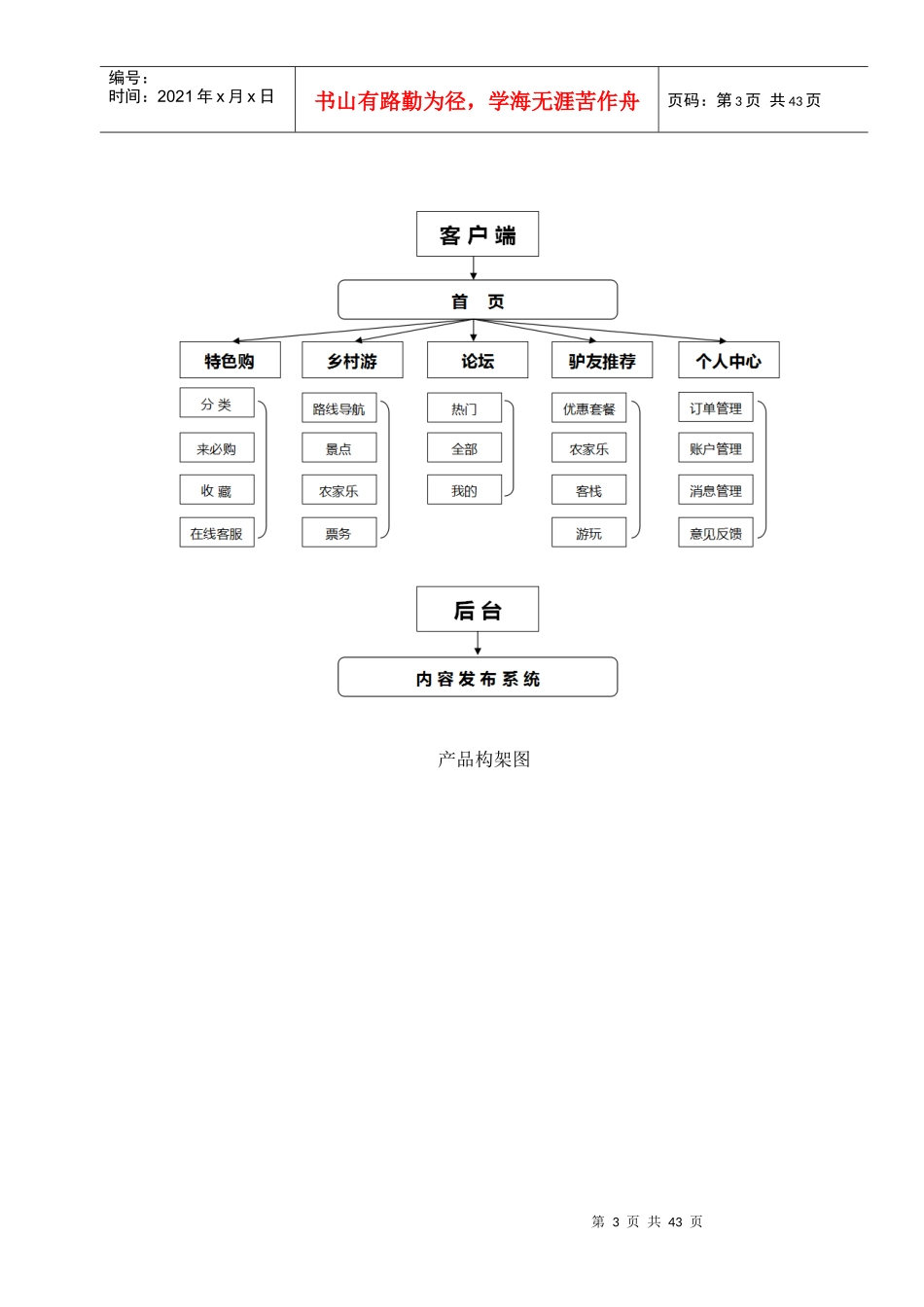 乡城县乡村旅游APP产品需求说明书范本_第3页