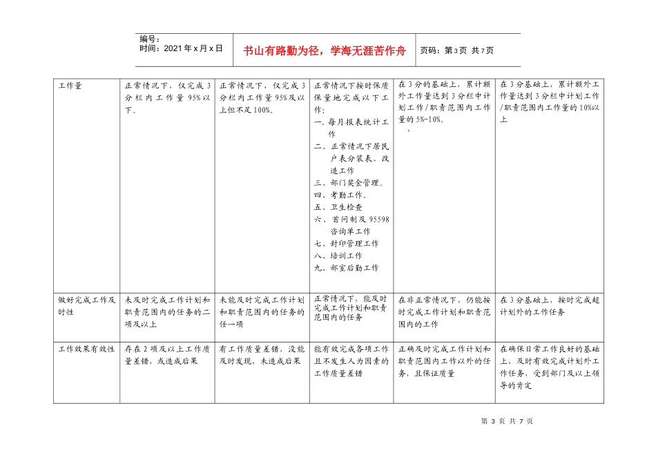 上海市电力公司市区供电公司户表改造专职行为规范考评表_第3页