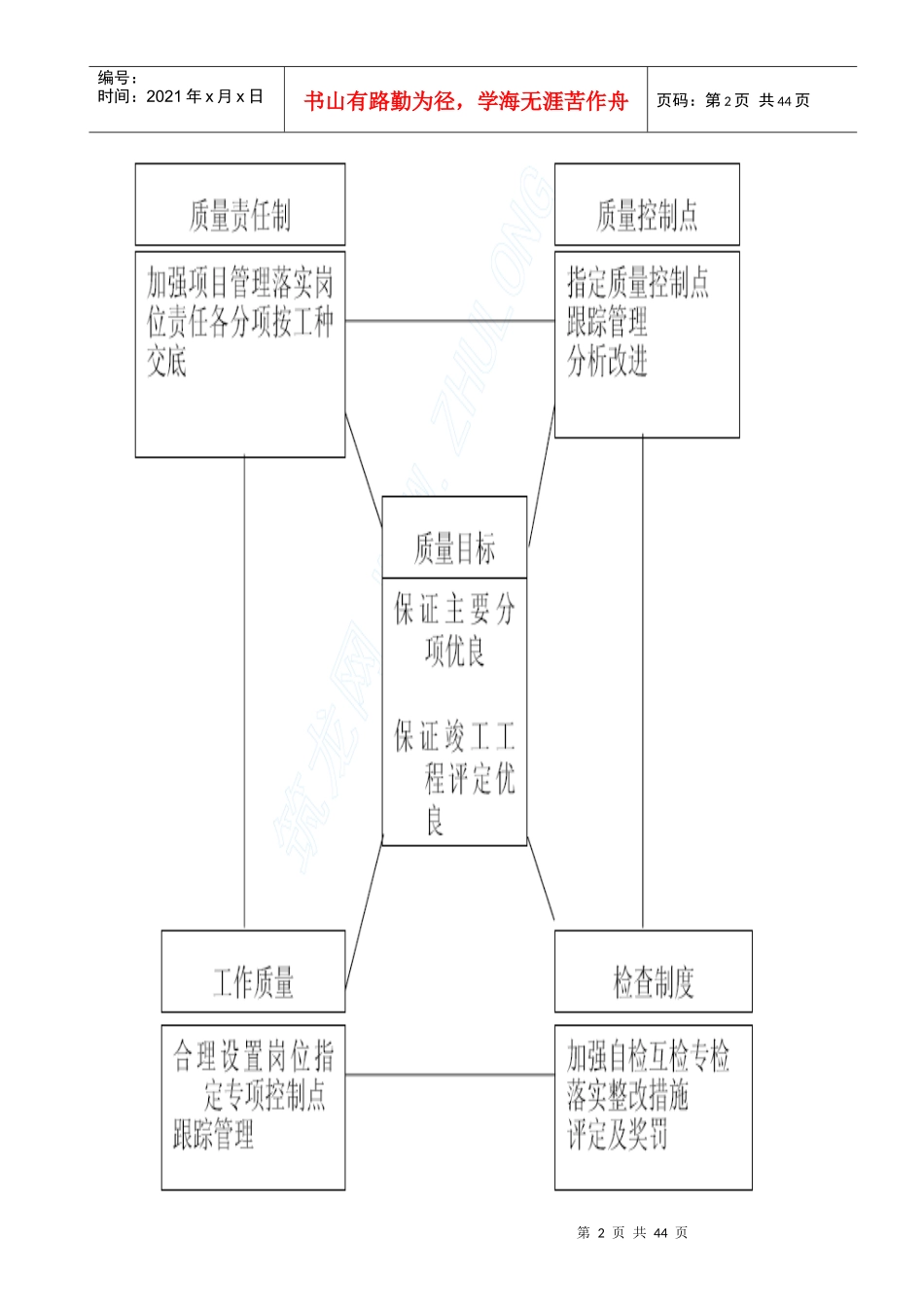 保证工程质量的技术措施_2_第2页