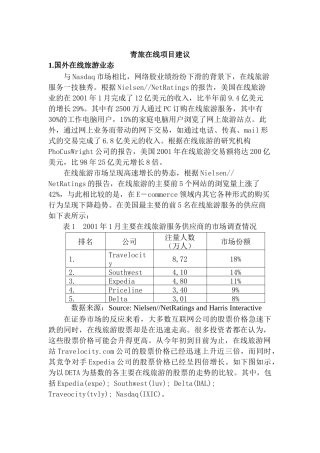 中青旅网上旅游业务的建议