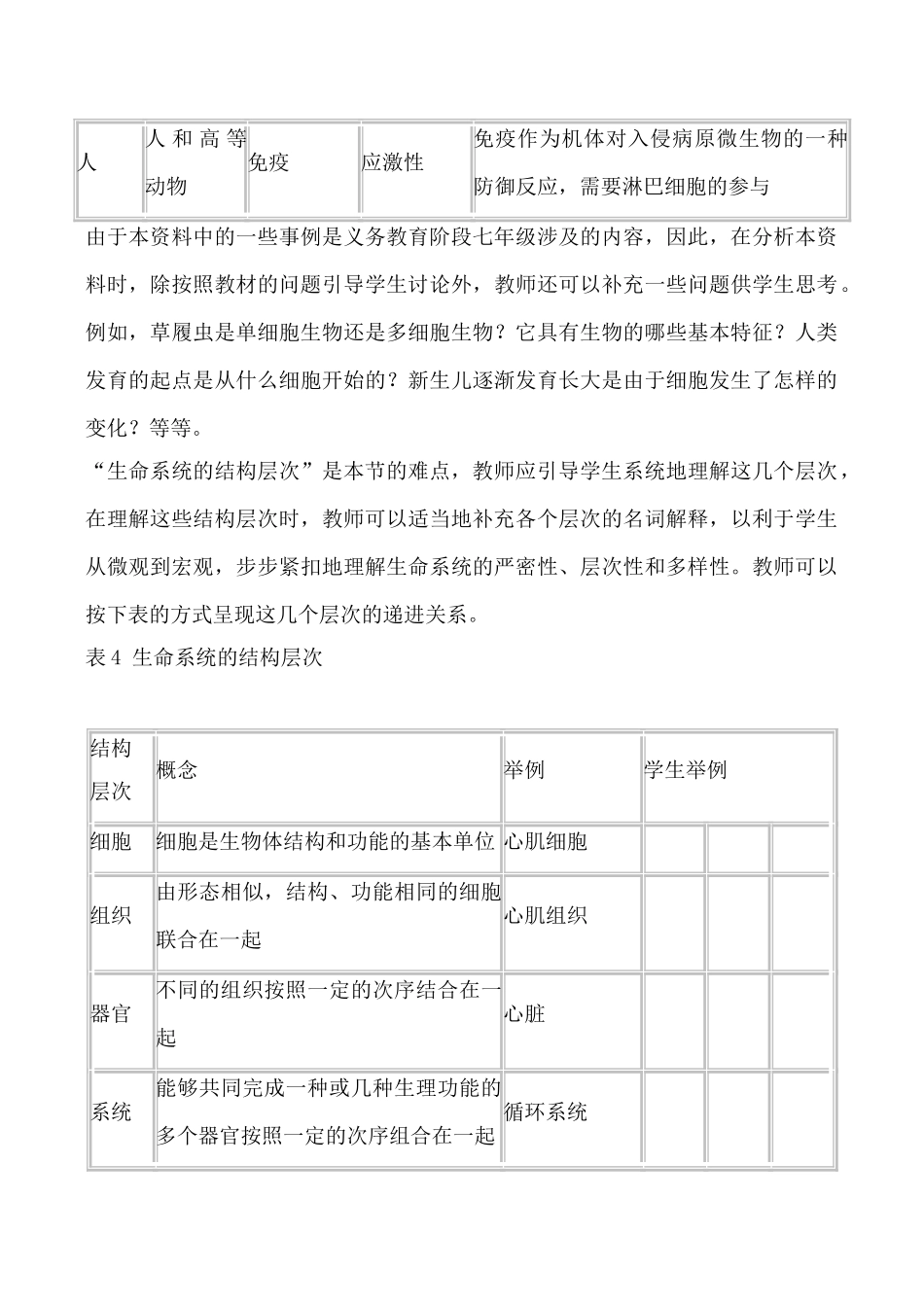 高中生物人教版必修1从生物圈到细胞2_第3页
