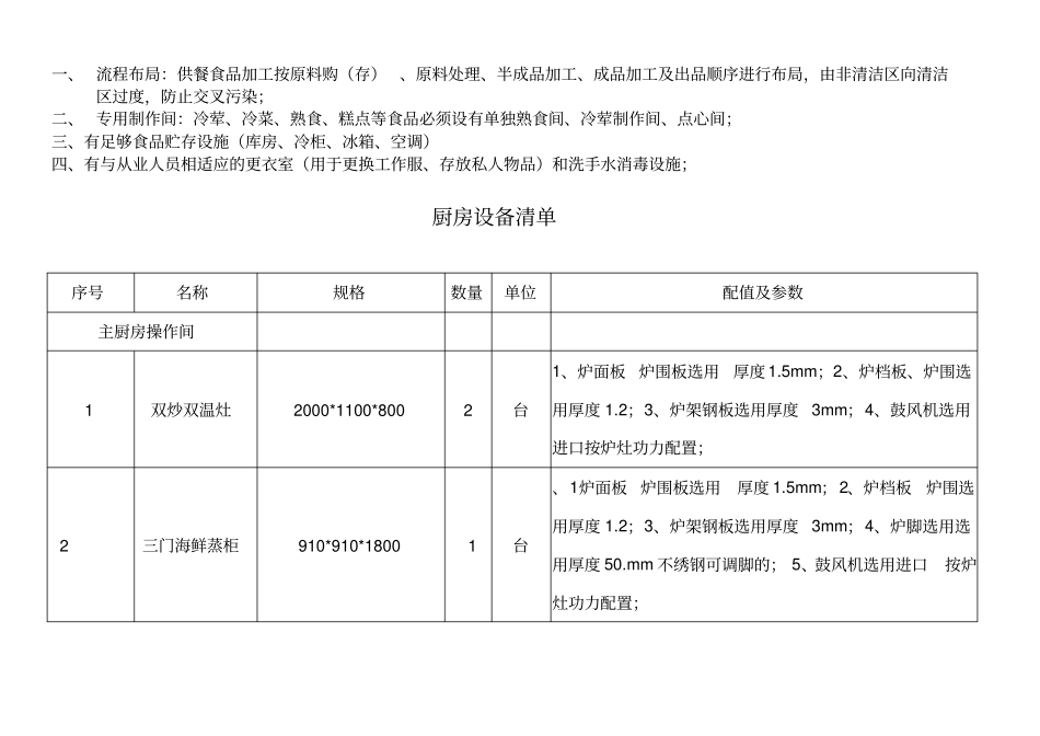 厨房功能分区基本布局示意图_第2页