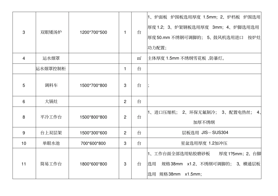 厨房功能分区基本布局示意图_第3页