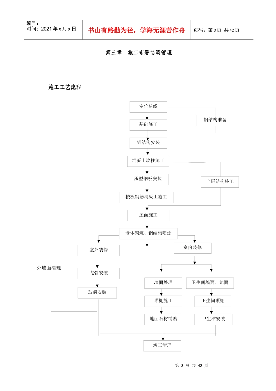 CDB国际新城售楼处工程施工组织设计方案_第3页