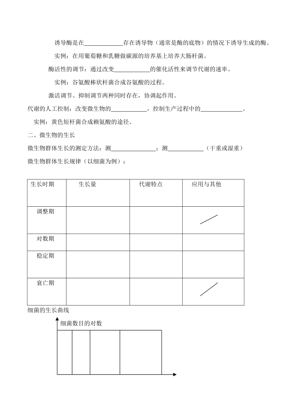 高考生物第一轮系列讲座 第33讲  微生物的代谢、生长，发酵工程_第2页