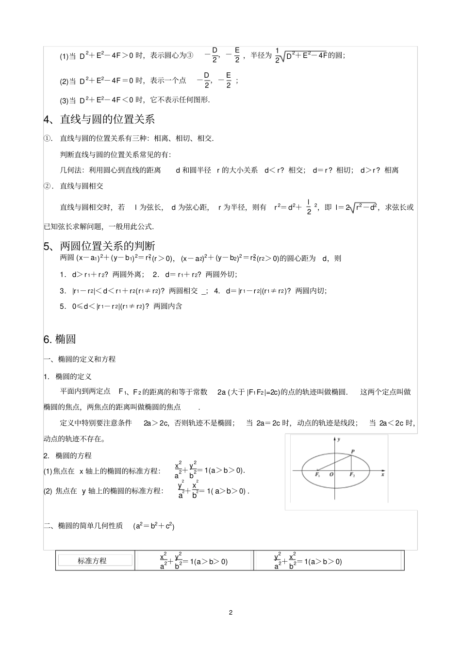 (完整版)高中数学解析几何知识点总结及高考核心点(实用版)_第2页