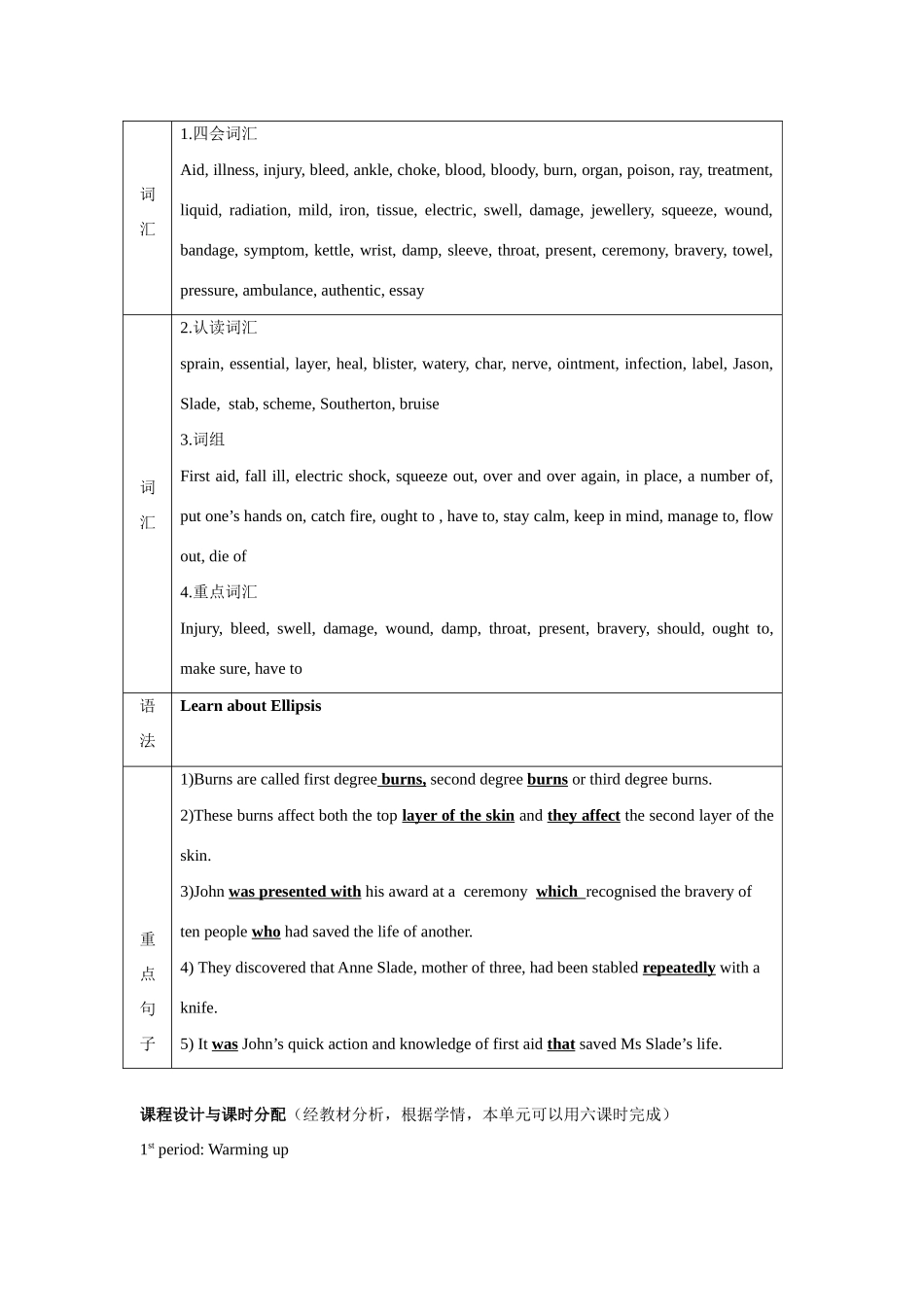 高中英语 unit 5《First Aid》教案 新人教版选修5_第2页