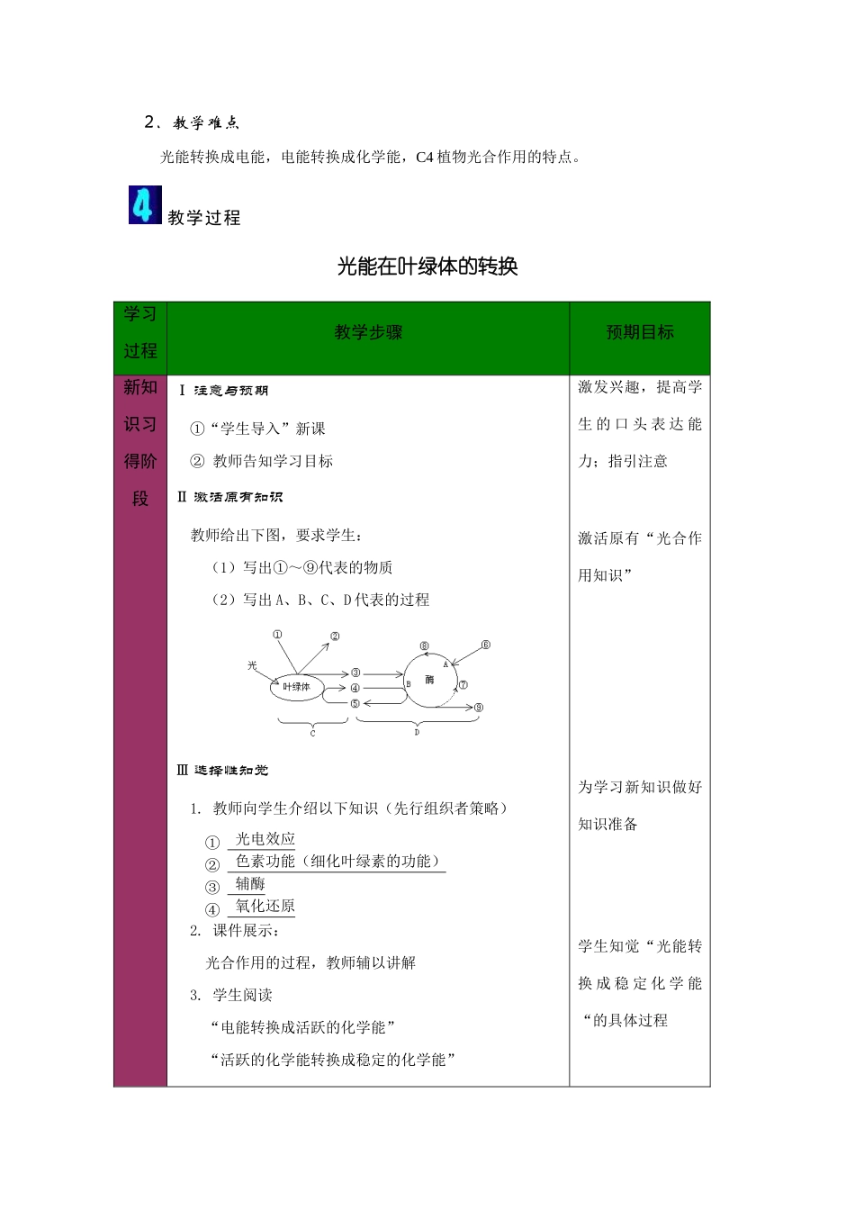 高中生物《光合作用》教案9 苏教版必修1_第2页