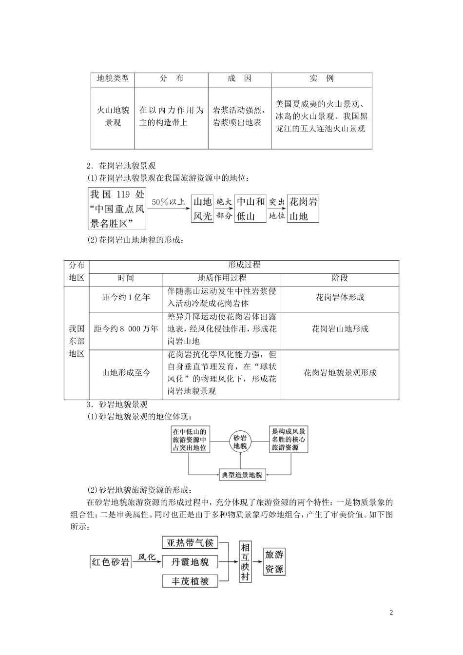 高中地理 第一章 旅游和旅游资源 第三节 旅游资源的形成和分布教案（含解析）湘教版选修3-湘教版高二选修3地理教案_第2页