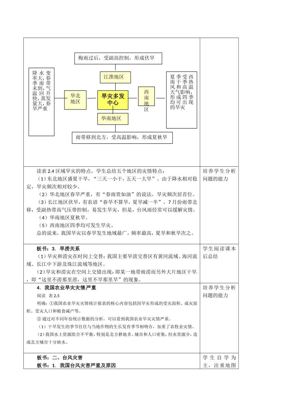 高中地理：24《中国的气象灾害》教案新人教版选修5_第2页