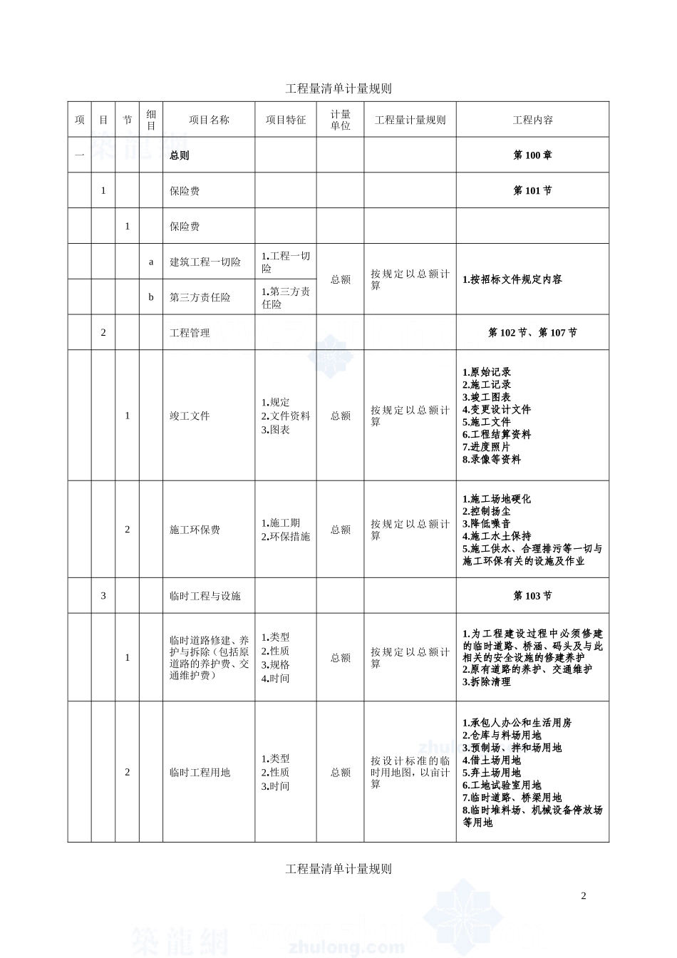 公路工程工程量清单计算规则(DOC42页)_第2页