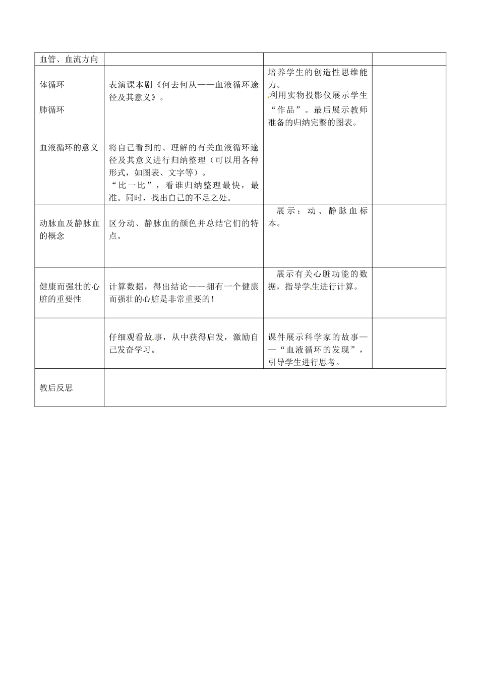 山东省临沭县第三初级中学七年级生物下册《4.4.3输送血液的泵.心脏》教案 新人教版_第3页