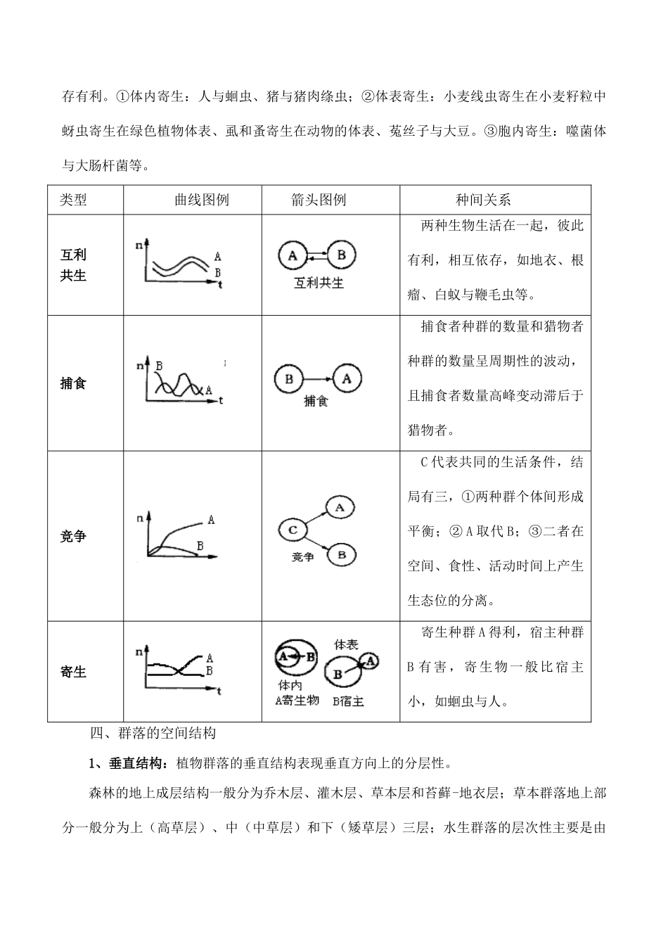 高中生物群落的结构人教版必修三_第3页