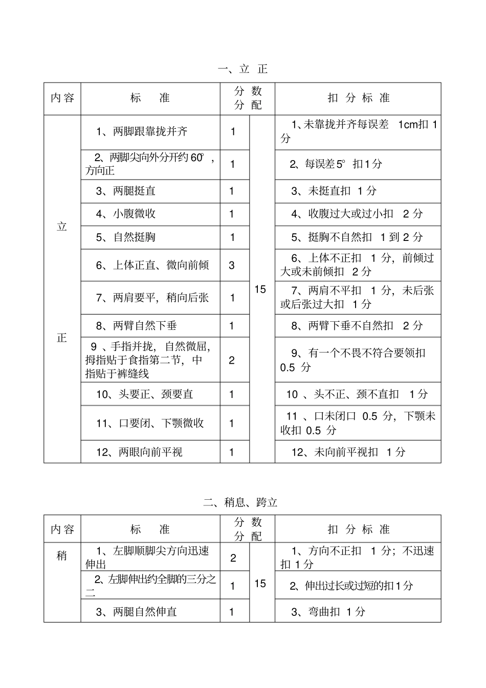 新兵队列考核标准(单兵)_第1页
