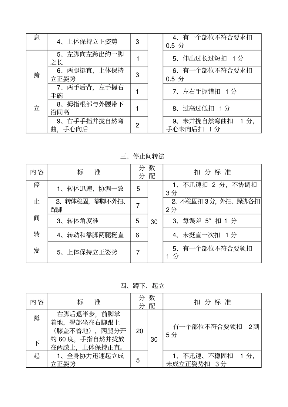 新兵队列考核标准(单兵)_第2页